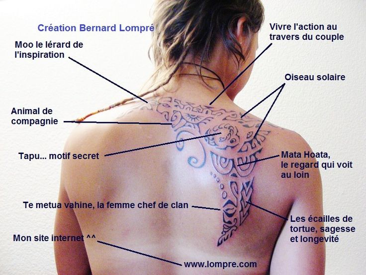 tatouage homme signification