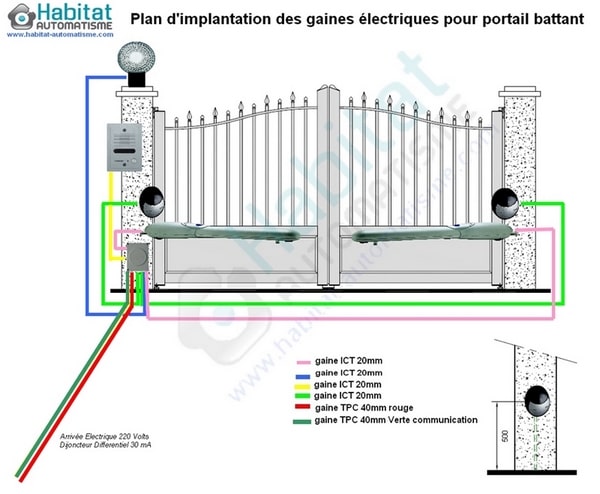 schema electrique motorisation portail